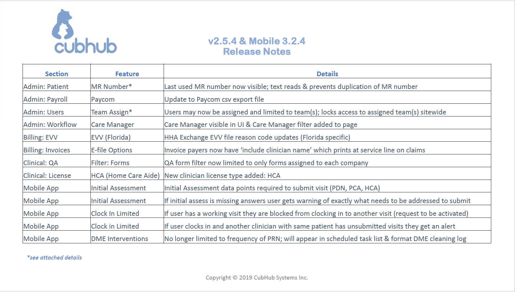v2.5.4 & Mobile App 3.2.4#1.png