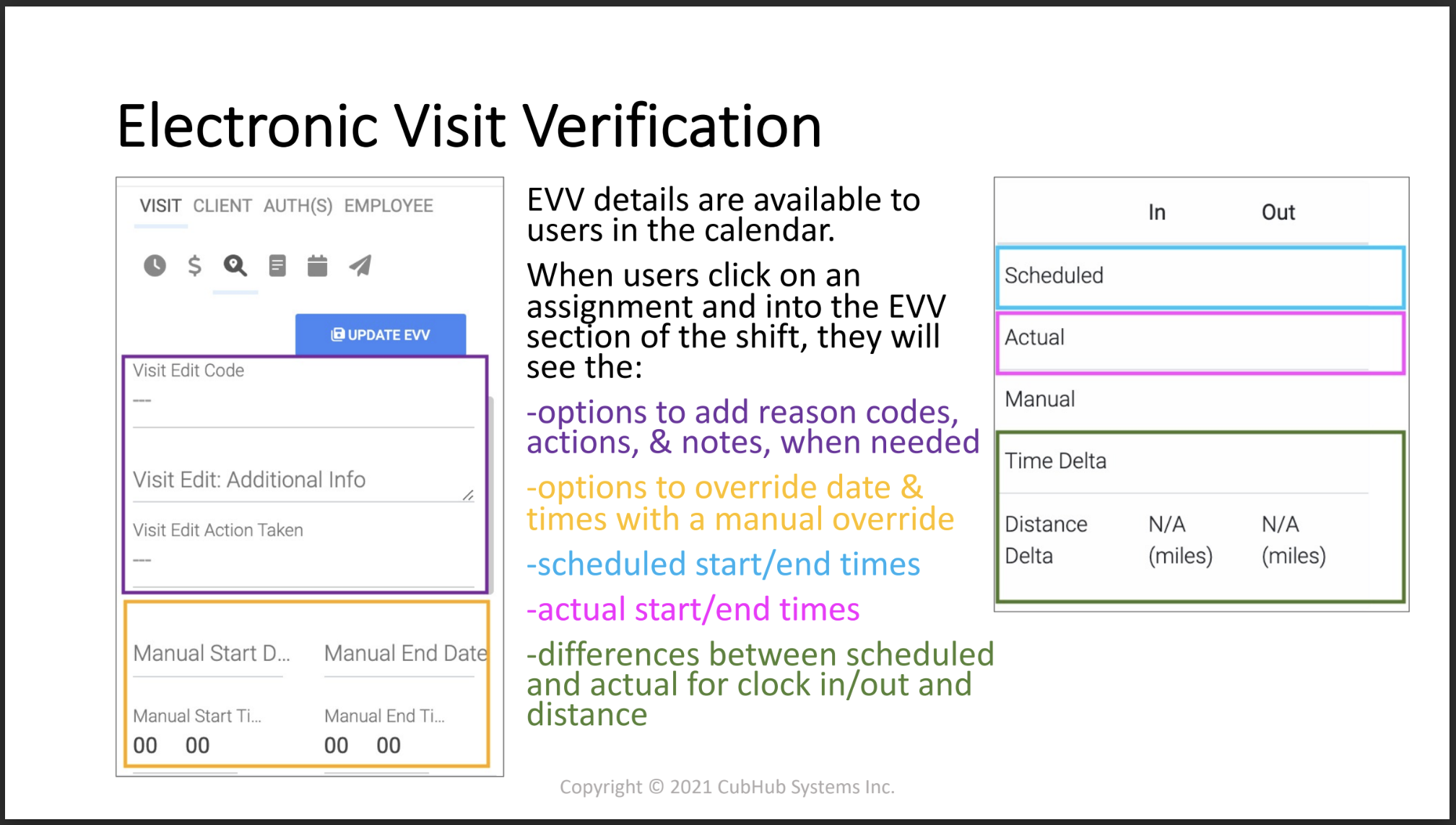 Celltrak Carebridge EVV#6.png