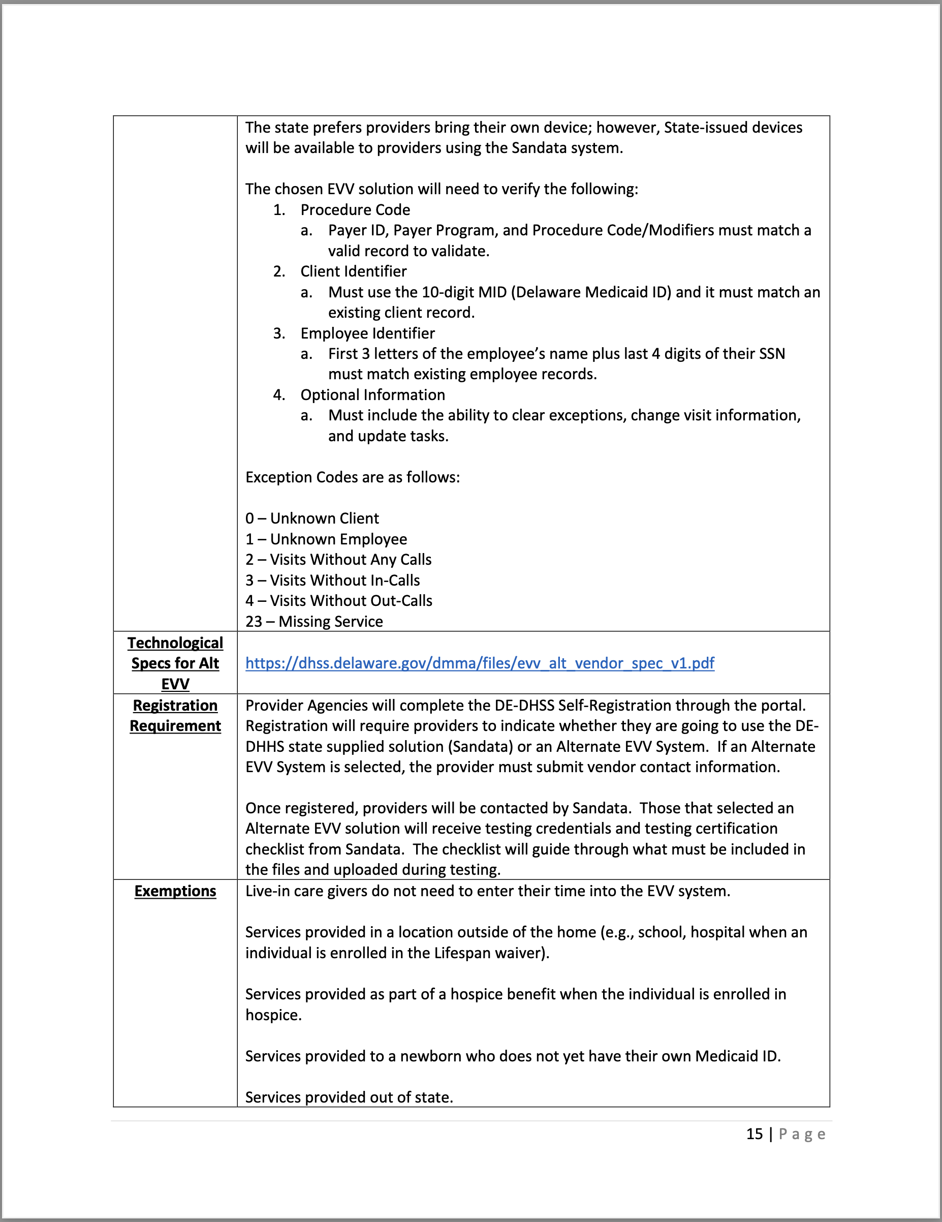 State Compliance Guide Verson 5.1 EVV#16.png