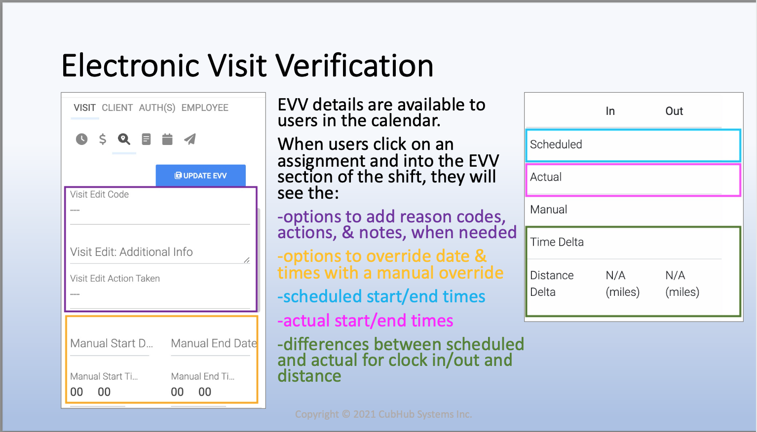 Celltrak Sandata EVV#6.png