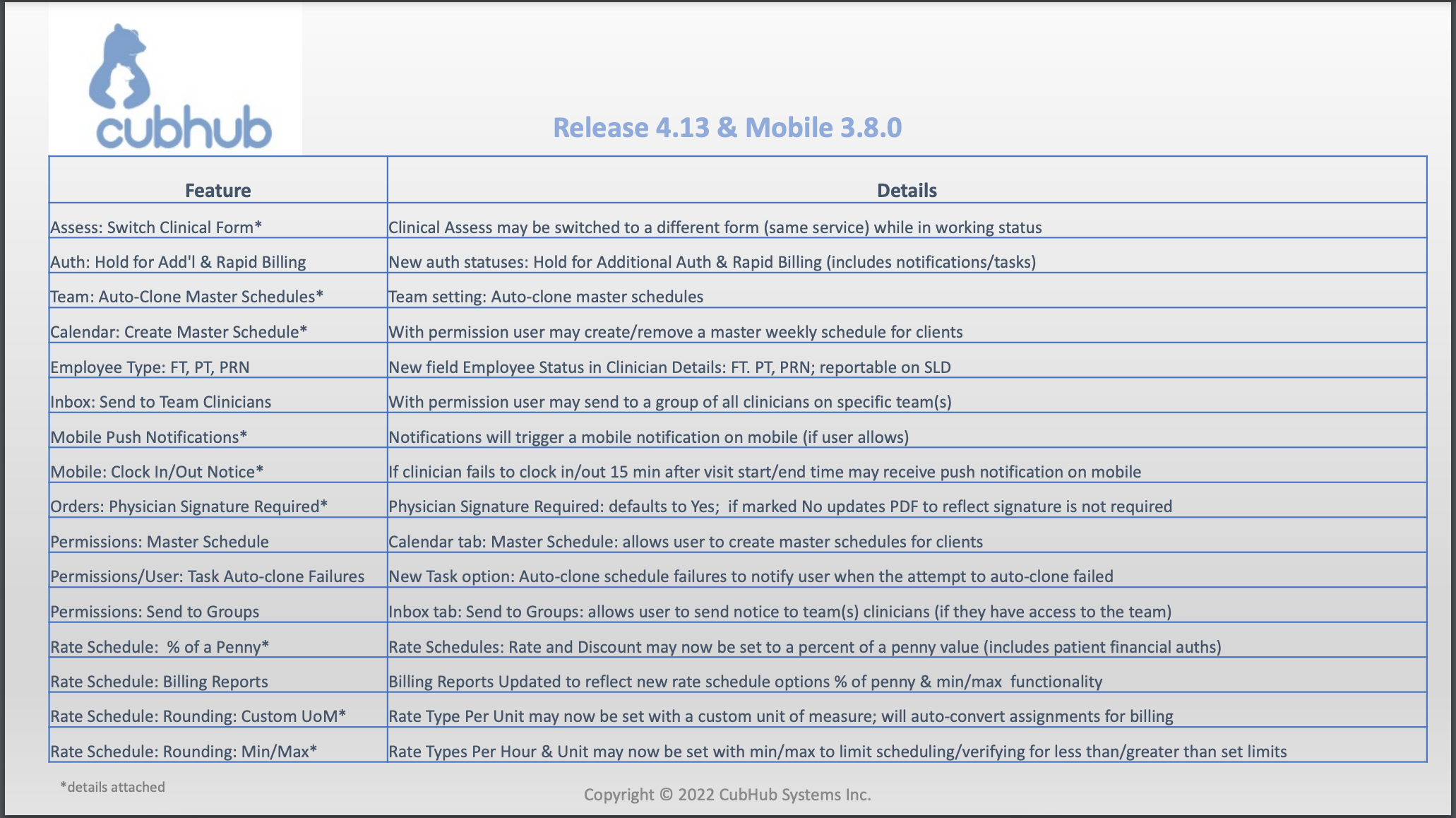v4.13 & Mobile App 3.8.0 Release Notes#1 .png