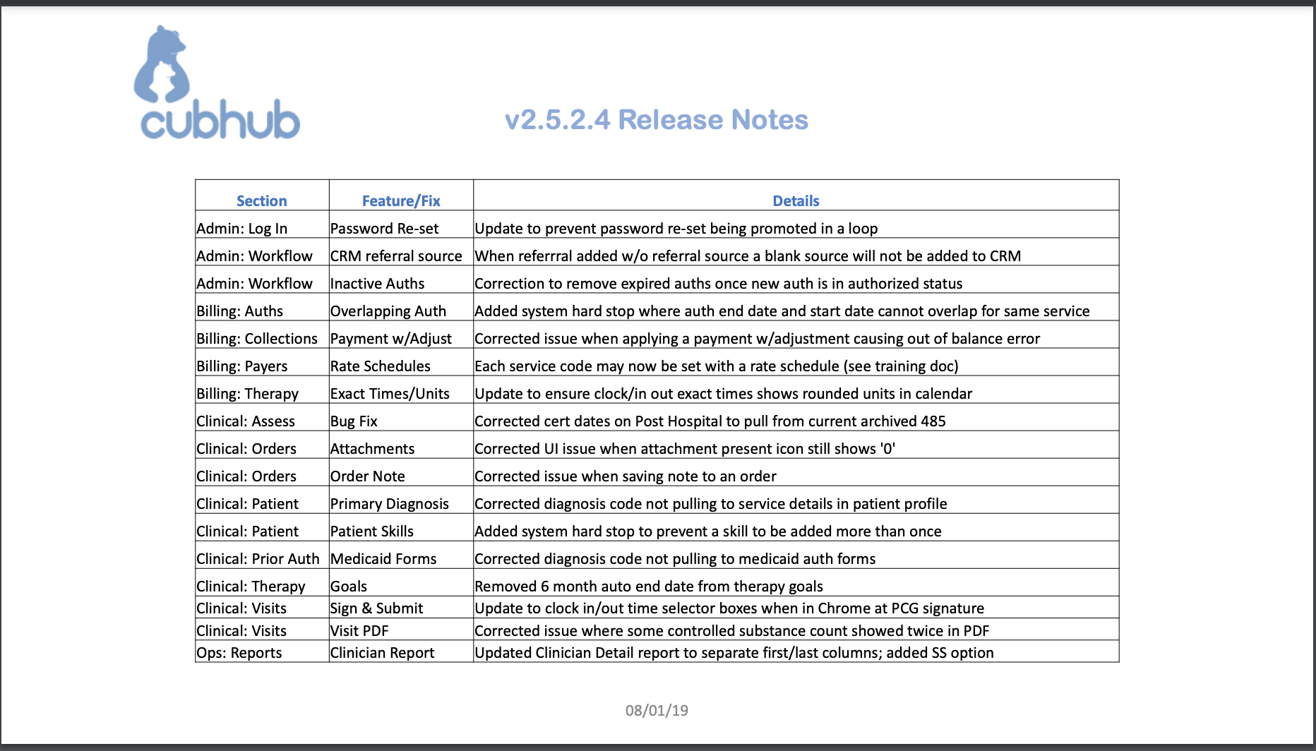 v2.5.2.4 Release Notes July 2019.png