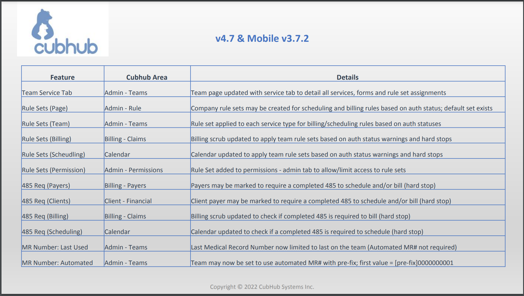 v4.7 & Mobile App v3.7.2 Release Notes Aug 2022(Feature List)#1.png