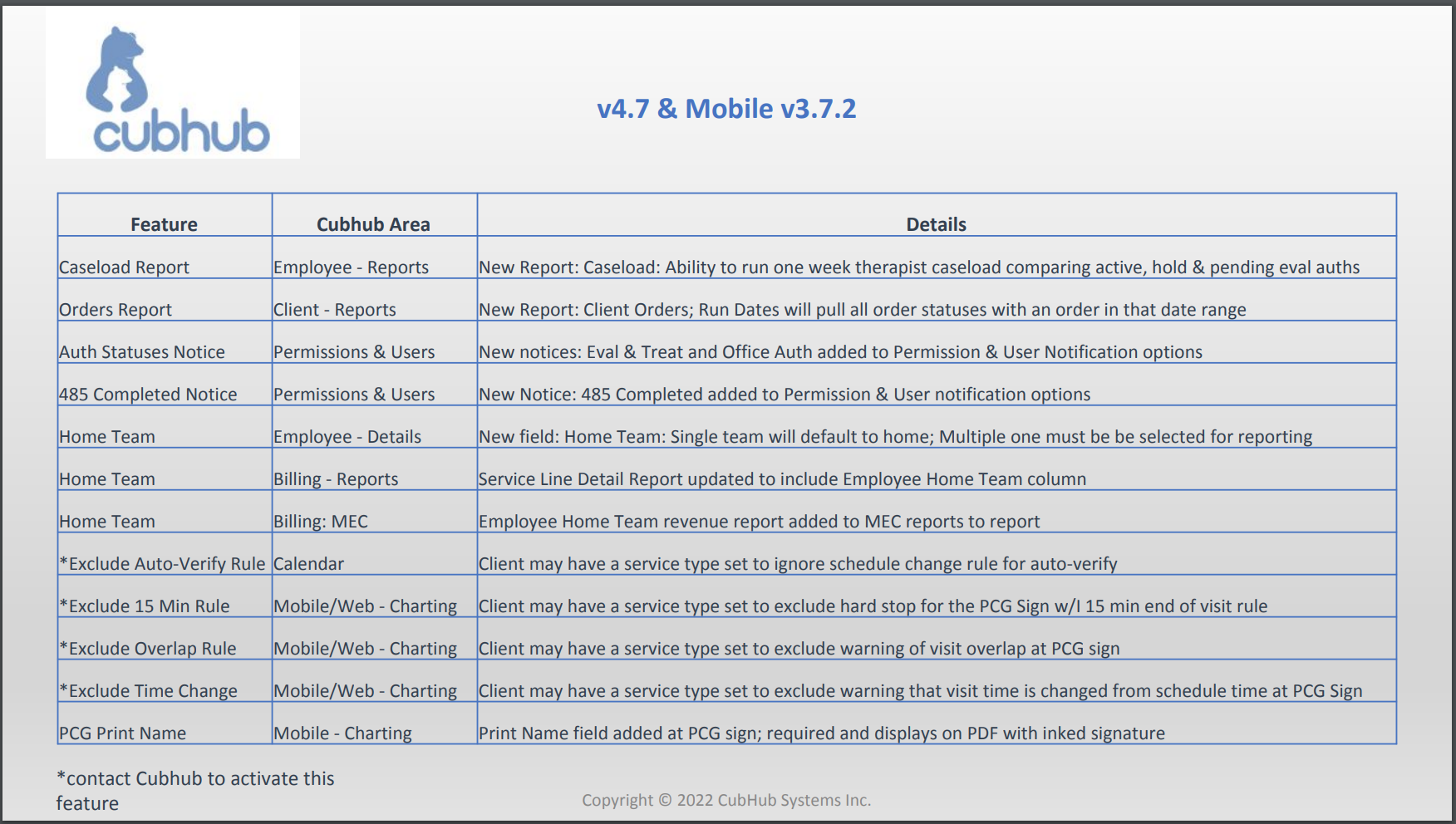 v4.7 & Mobile App v3.7.2 Release Notes Aug 2022(Feature List)#2.png