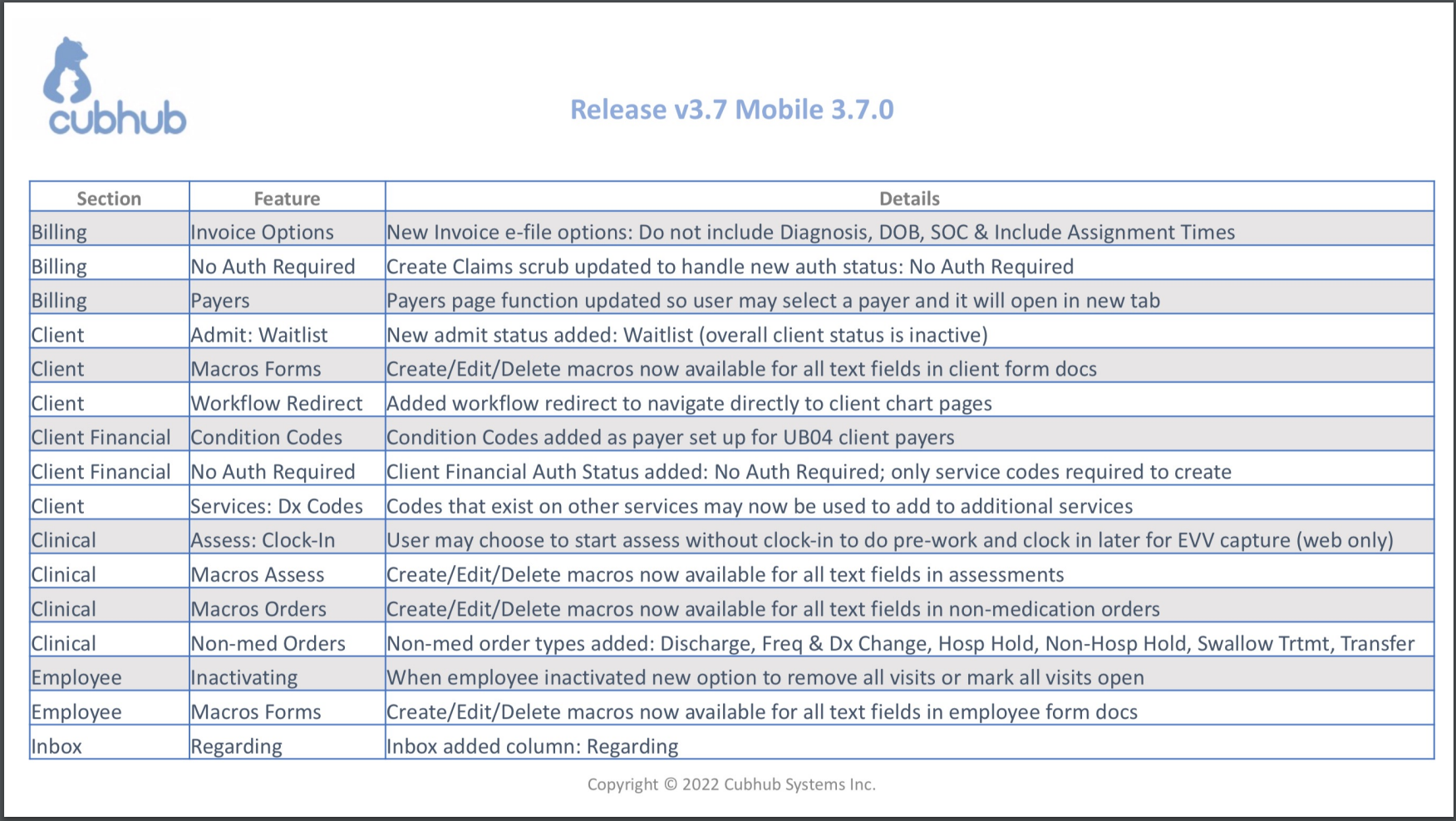 v3.7 & Mobile App v3.7.0 Release Notes April 2022 (Details)#15.png