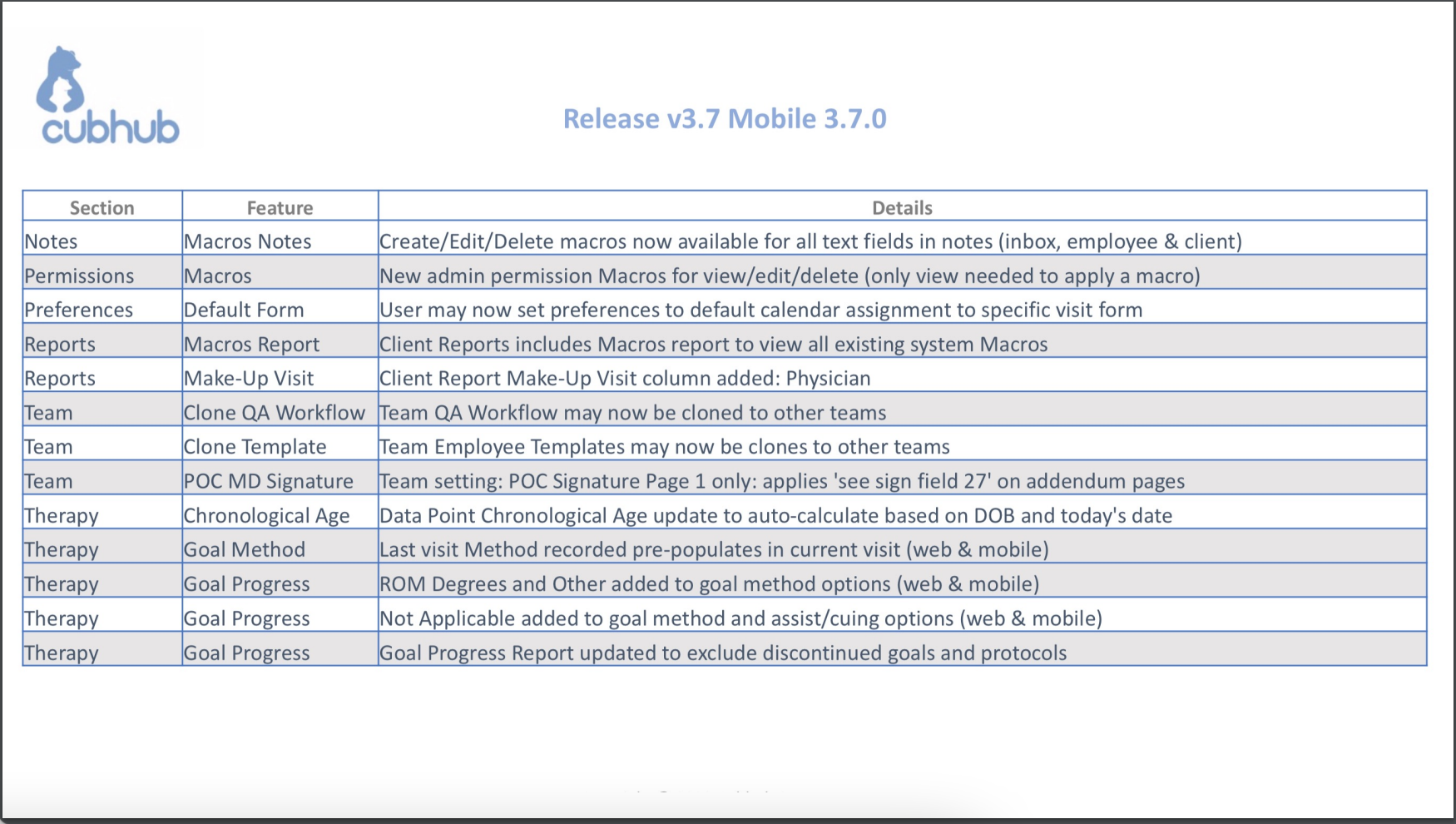 v3.7 & Mobile App v3.7.0 Release Notes April 2022 (Details)#16.png