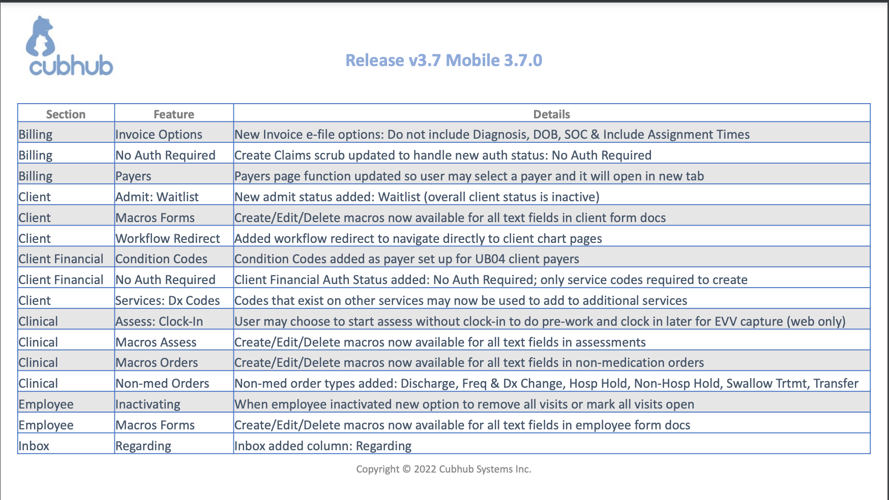 v3.7 & Mobile App v3.7.0 Release Notes April 2022 (Feature List)#1.png