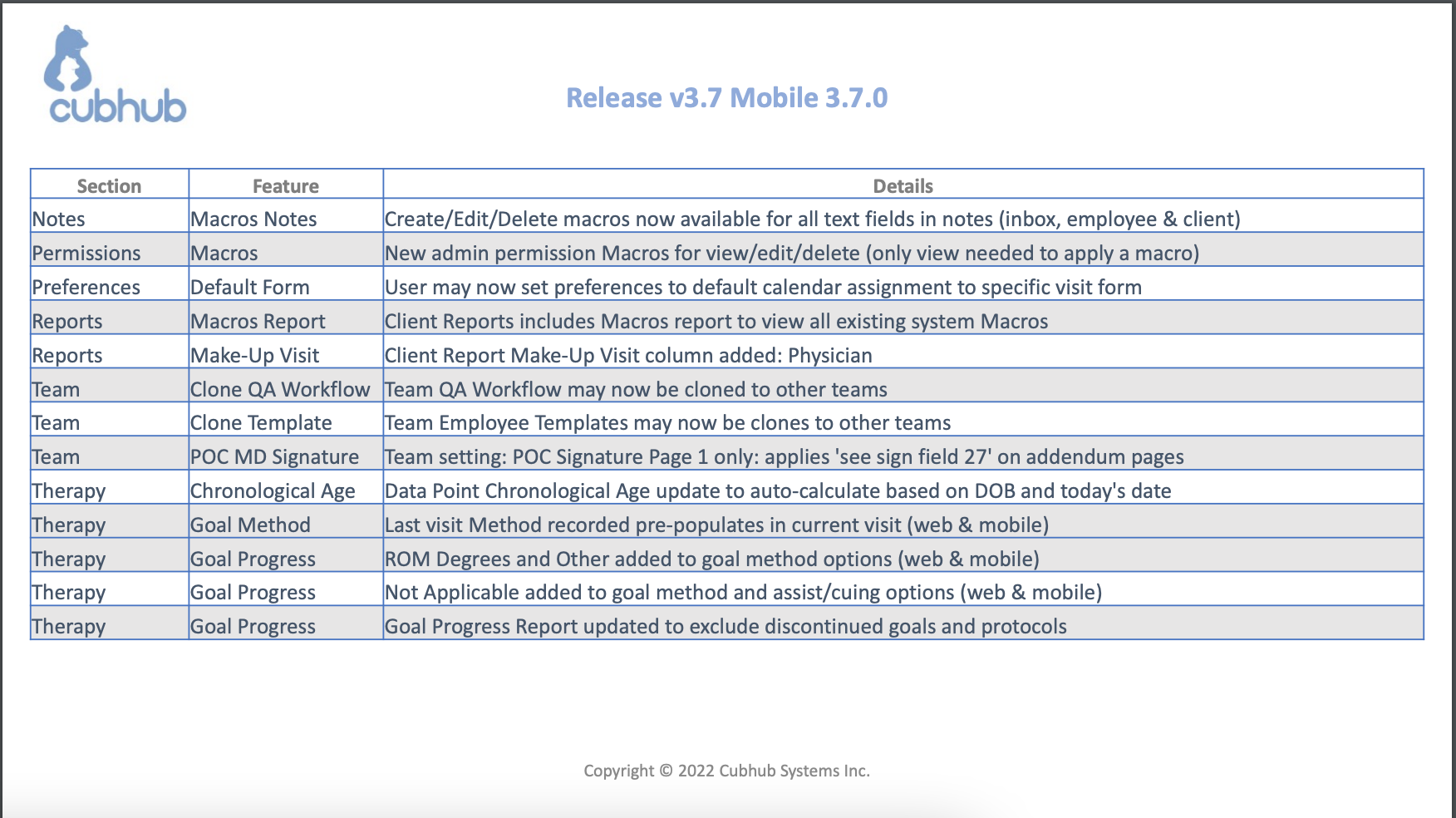 v3.7 & Mobile App v3.7.0 Release Notes April 2022 (Feature List)#2.png
