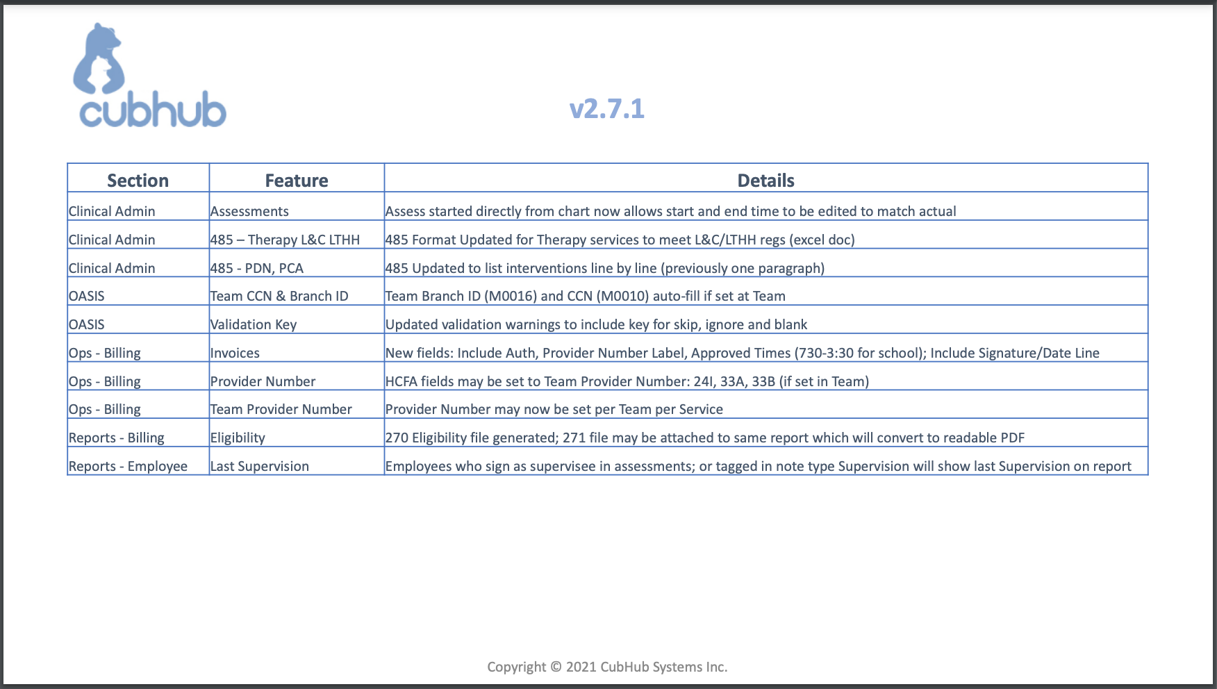 v2.7.1 Release Notes July 2021 (Feature List).png