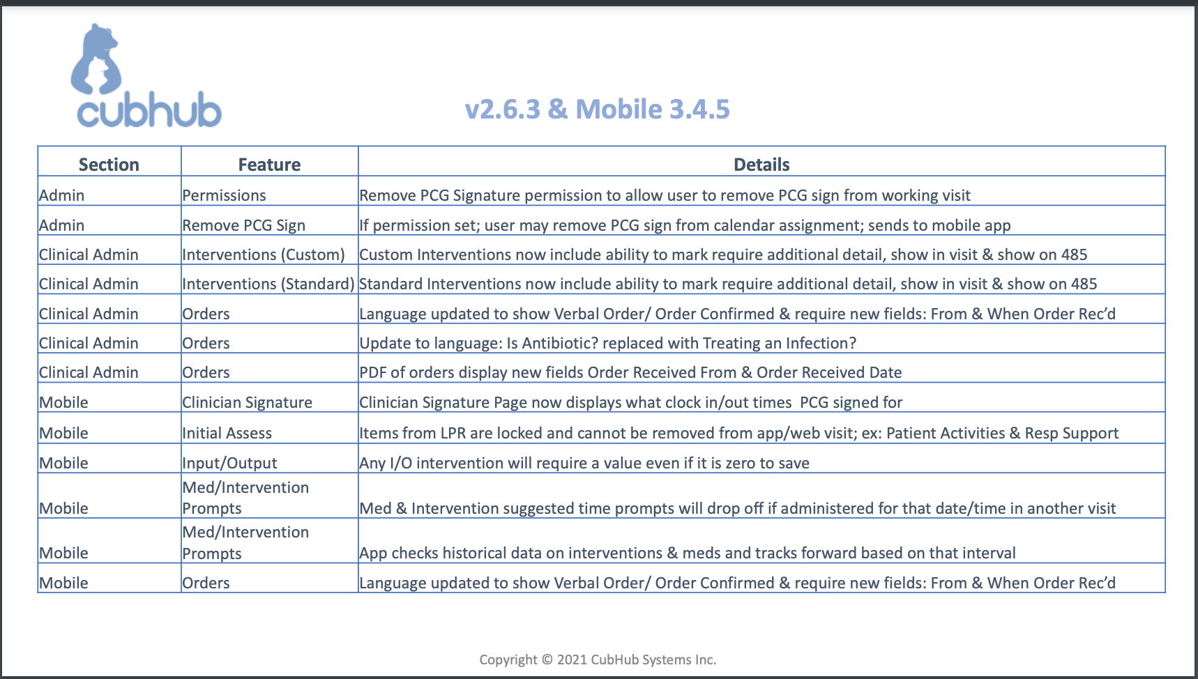 v2.6.3 & Mobile App v3.4.5 Release Notes February 2021#1.png