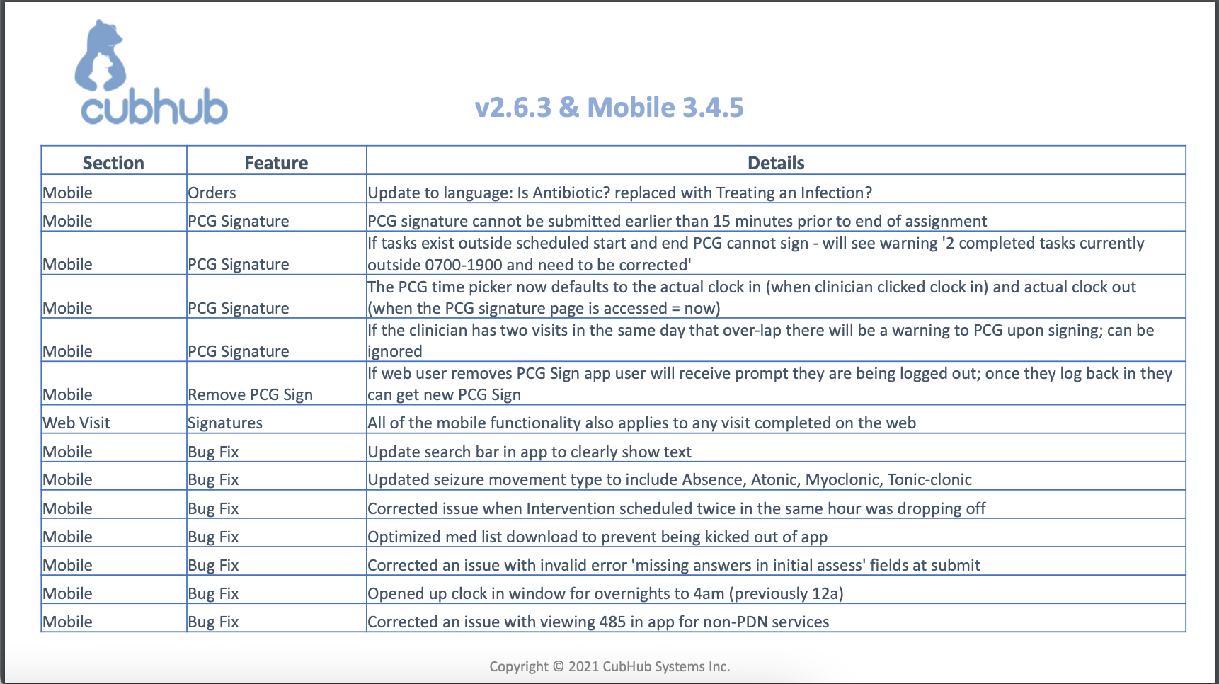 v2.6.3 & Mobile App v3.4.5 Release Notes February 2021#2.png