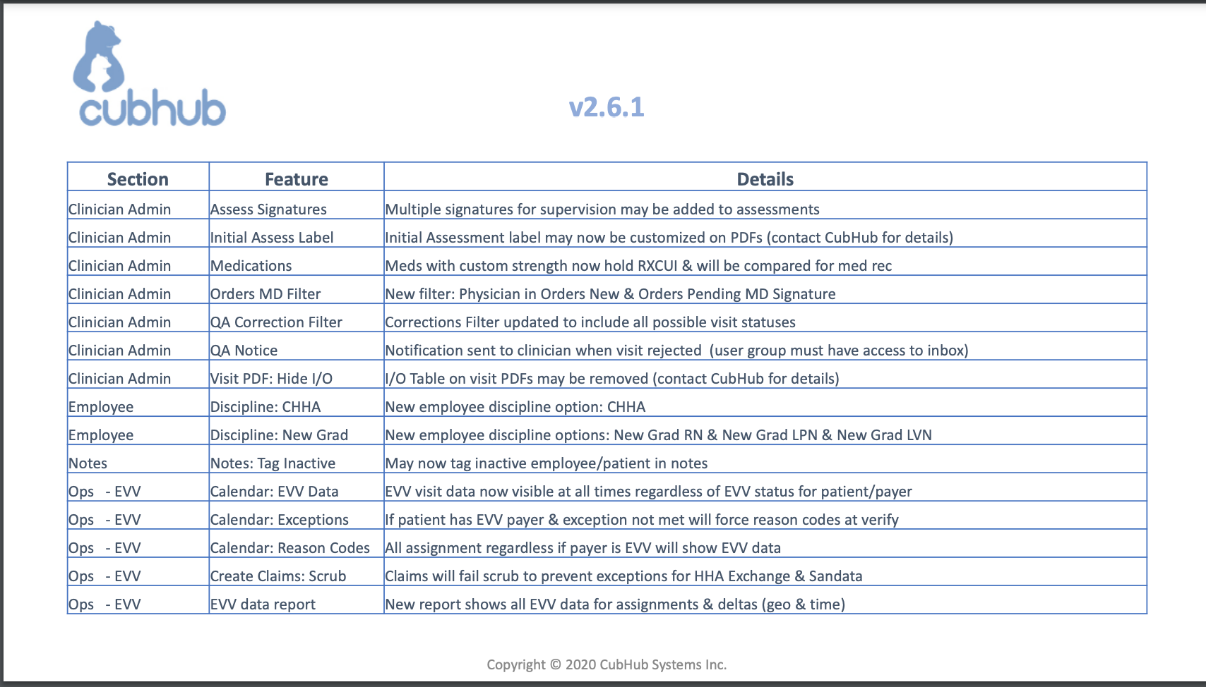 v2.6.1 Release Notes December 2020(Features List)#1.png