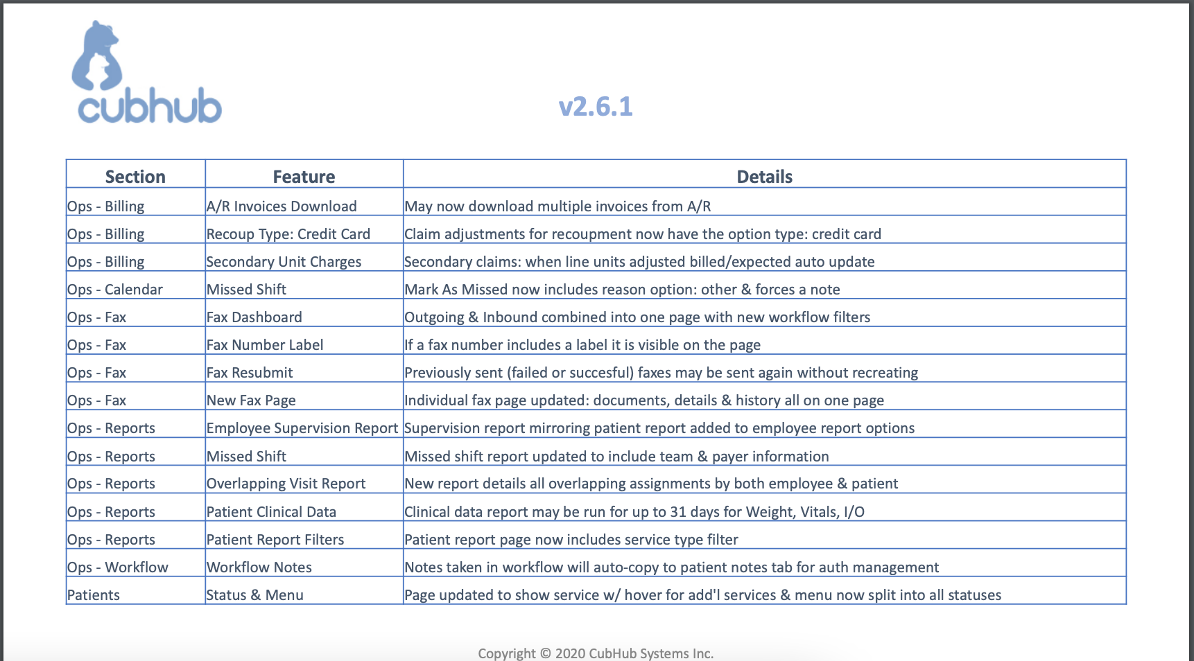 v2.6.1 Release Notes December 2020(Features List)#2.png