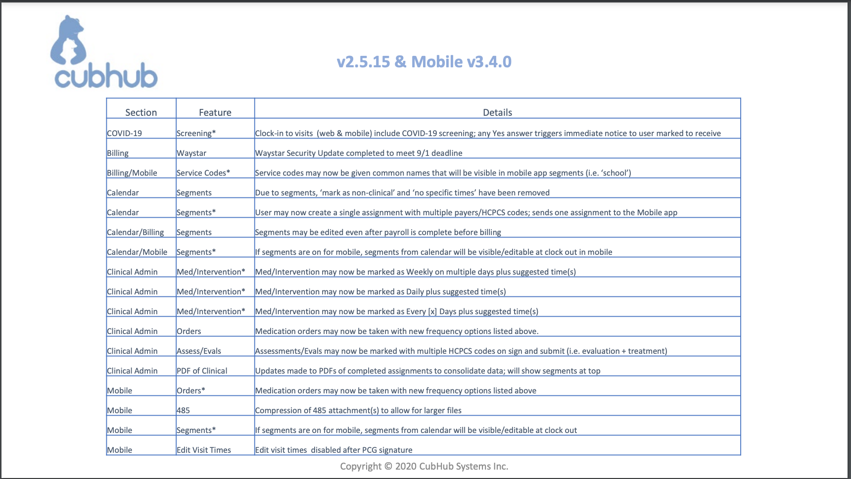 v2.5.15 & Mobile App v3.4.0 Release Notes July 2020#1.png