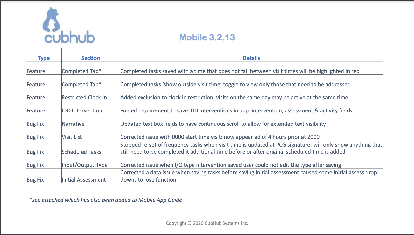 v3.2.13 Mobile App Release Notes#1.png