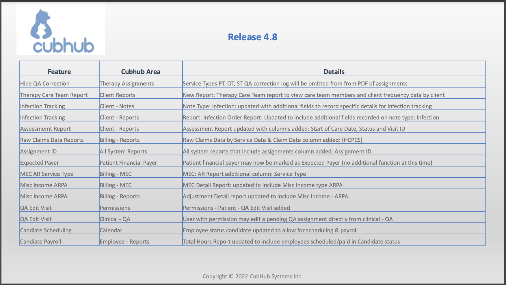 v4.8 Release Notes Aug 2022 (Feature List).png