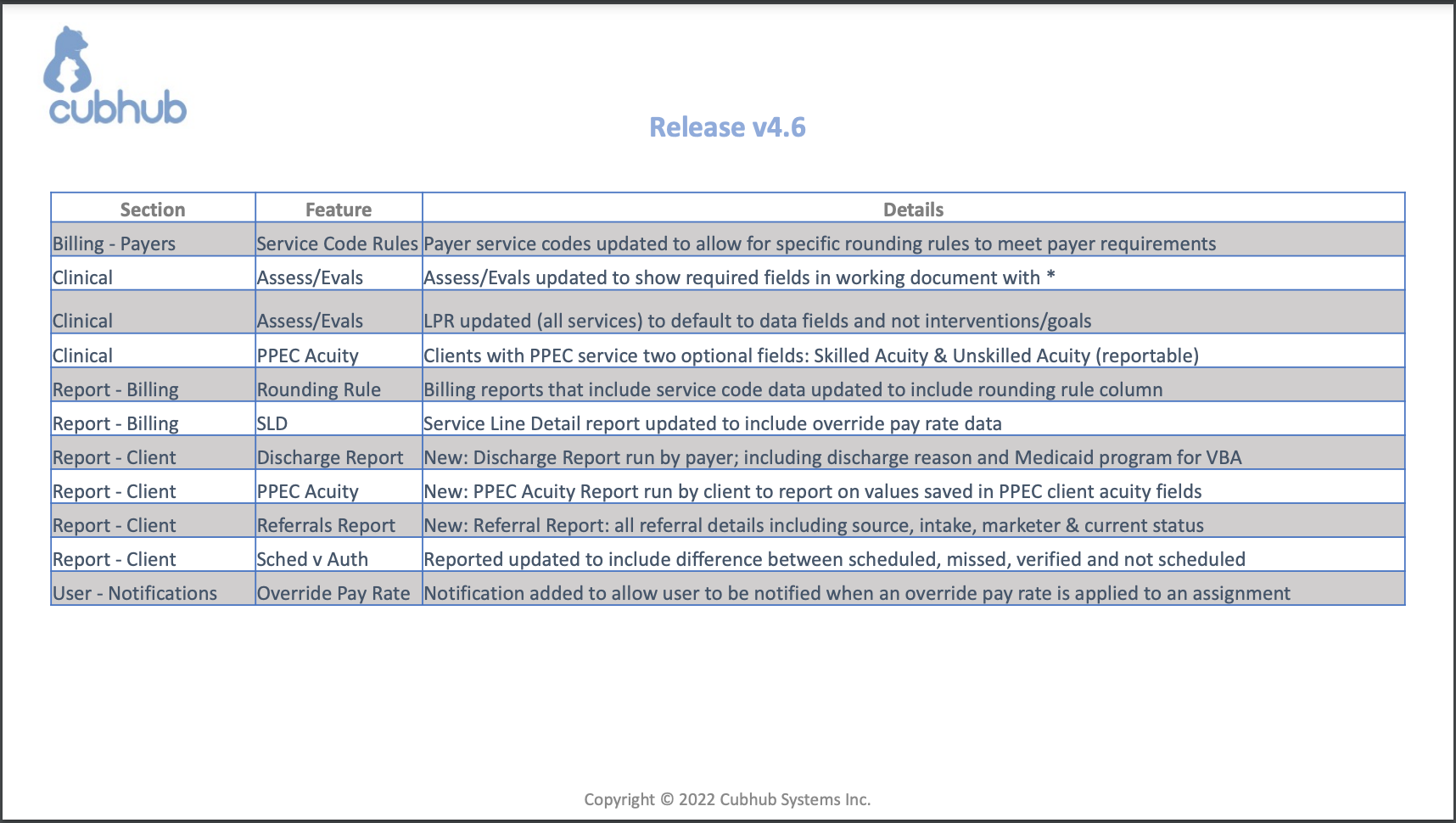 v4.6(List)#1.png