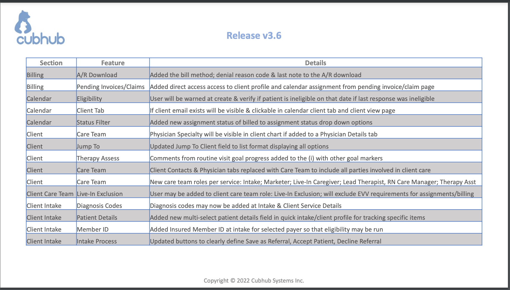v3.6 (List)#1.png
