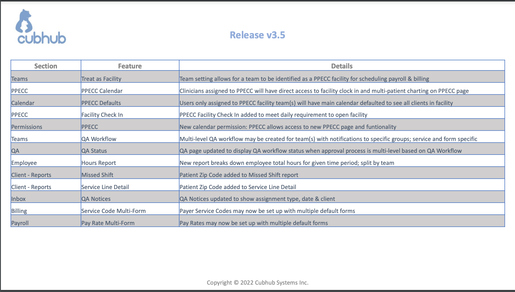 v3.5 (List).png