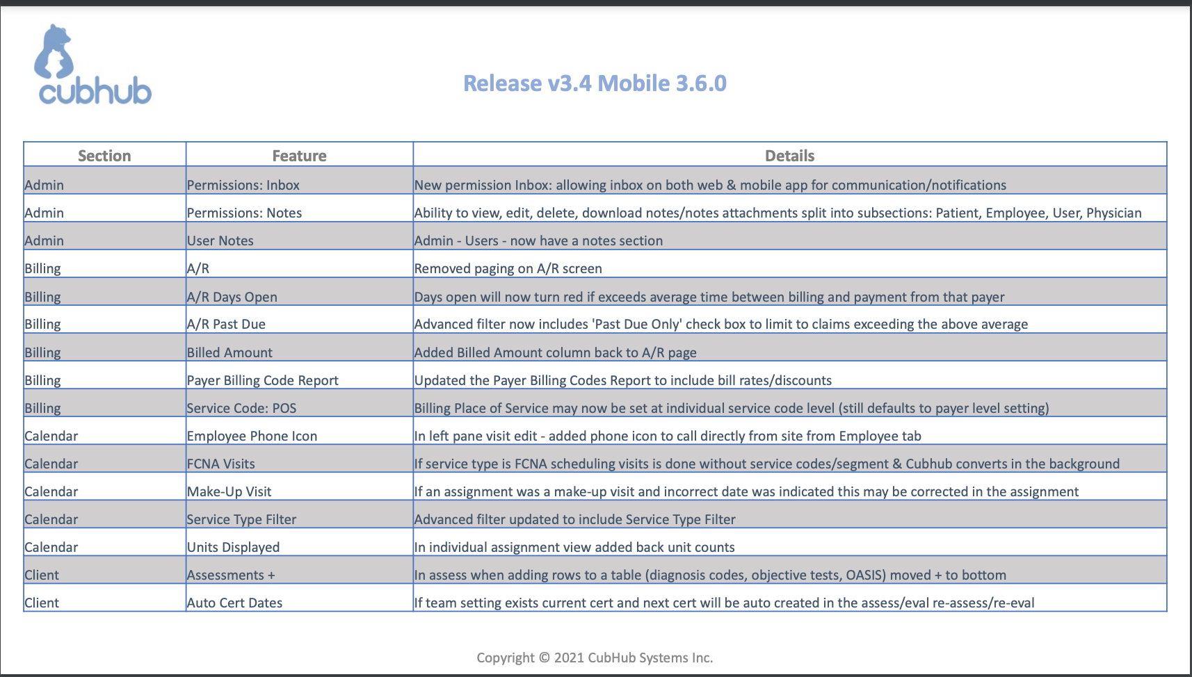 v3.4 & Mobile App v3.6.0 (List)#1.png