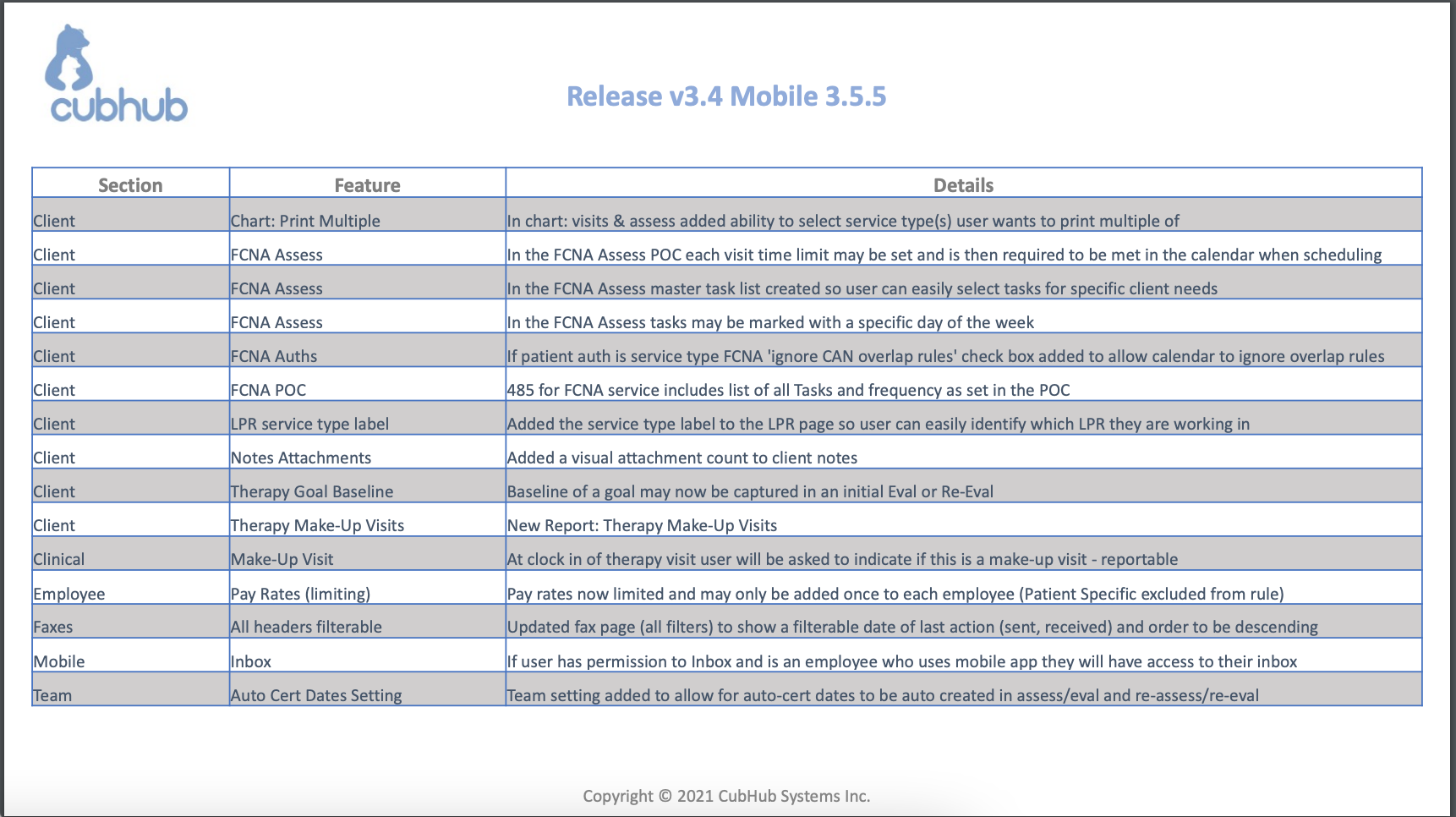 v3.4 & Mobile App v3.6.0(List)#2.png