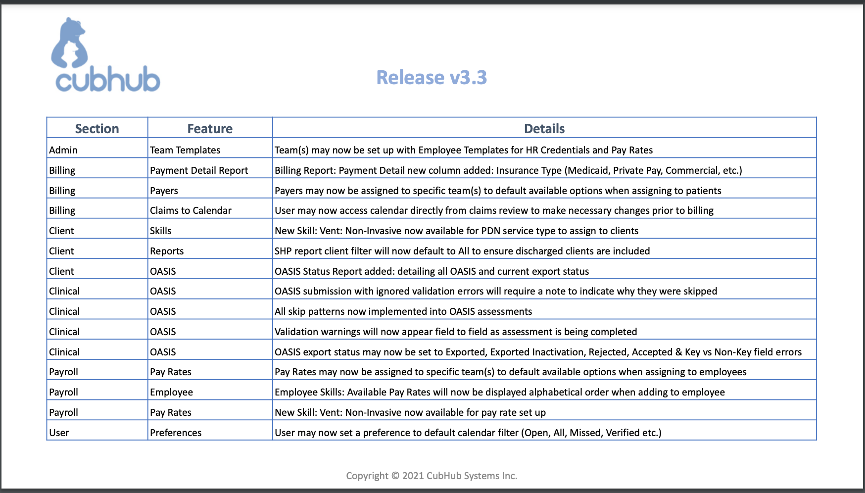 v3.3 (List).png