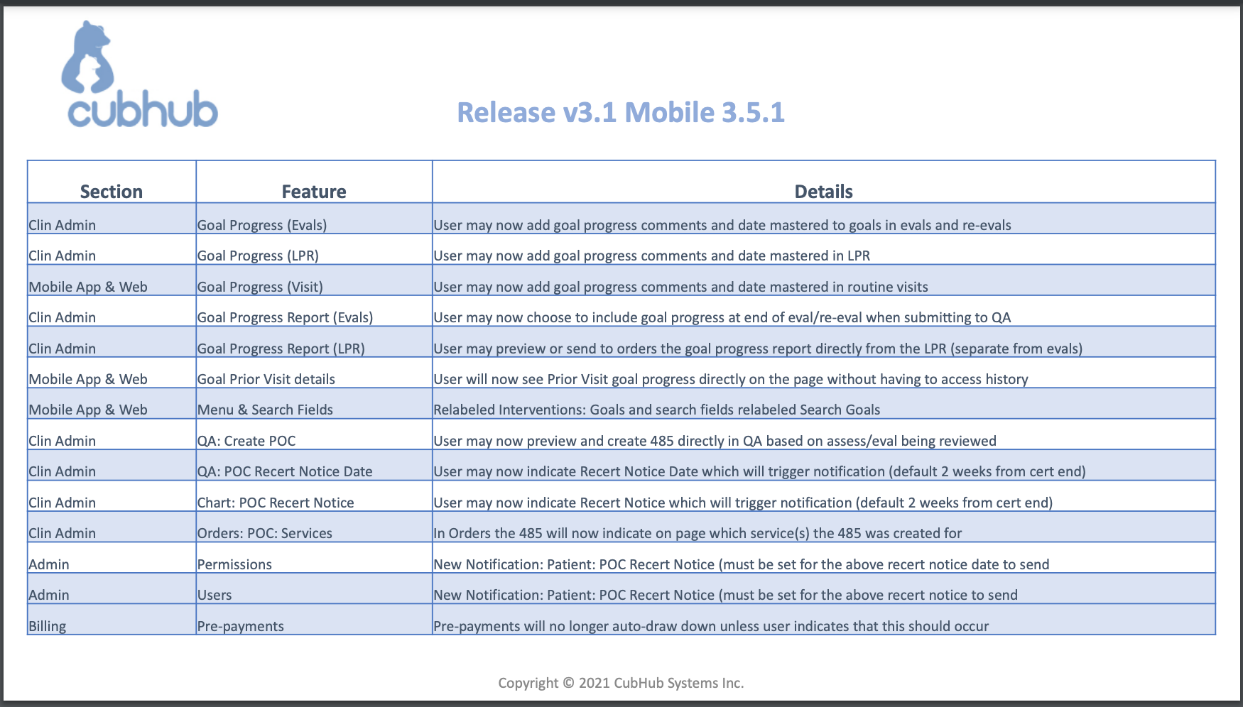 v3.1 & Mobile App v3.5.1 Release Notes.png