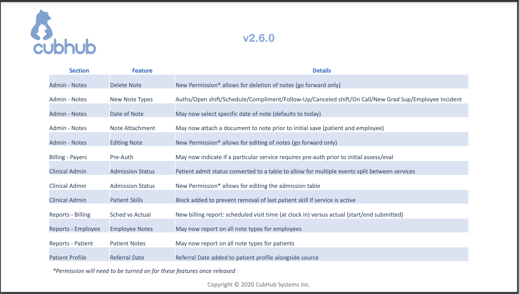 v2.6.0 Release Notes November 2020.png